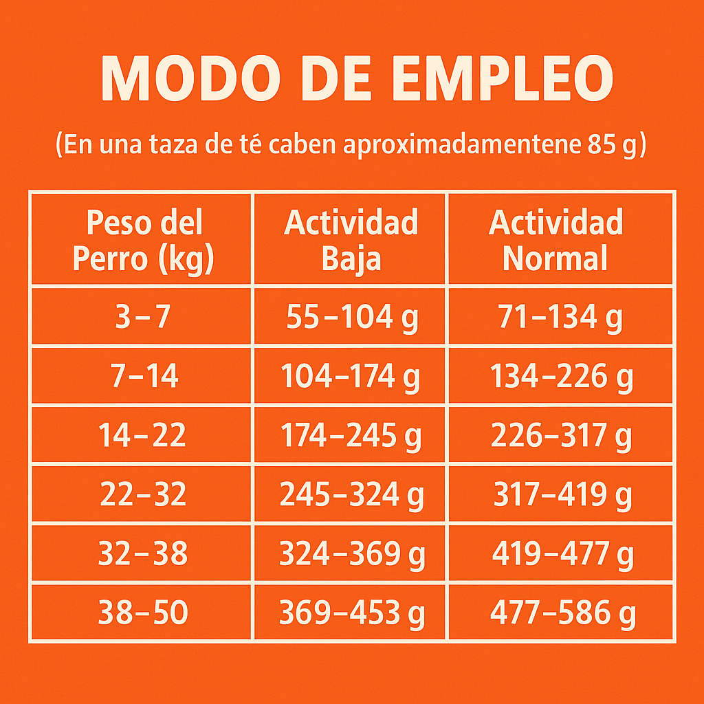 MAX Vita Adulto Raza MG– Buffet Pollo y Vegetales