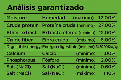 Balance Cachorro Raza Mediana