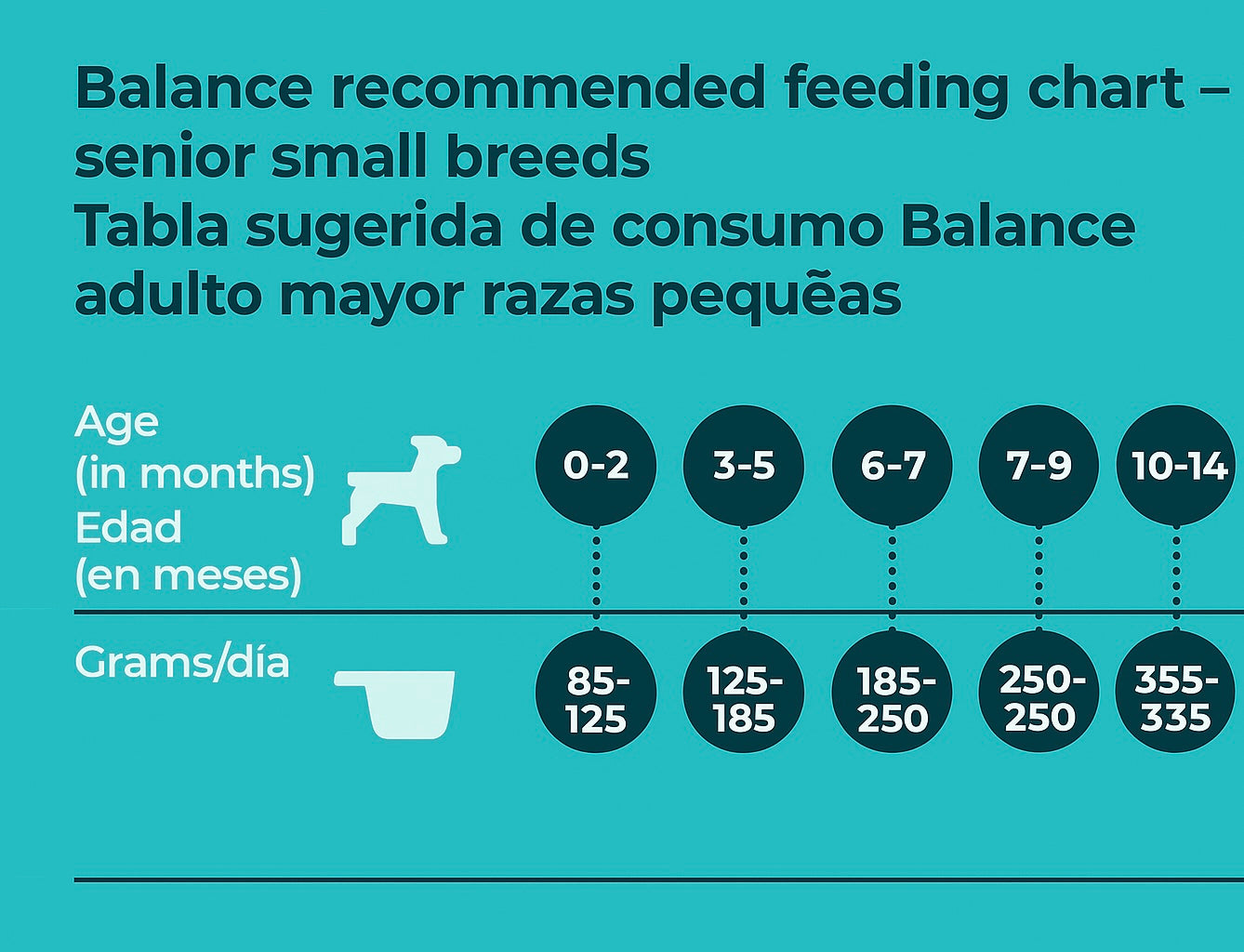 Balance Senior Raza Pequeña