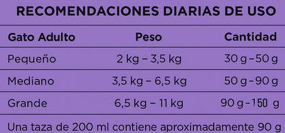 Pro Plan Gato sensitive skin and stomach