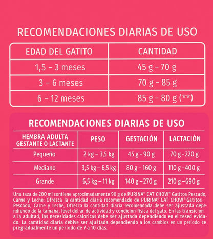 Cat Chow Gatitos