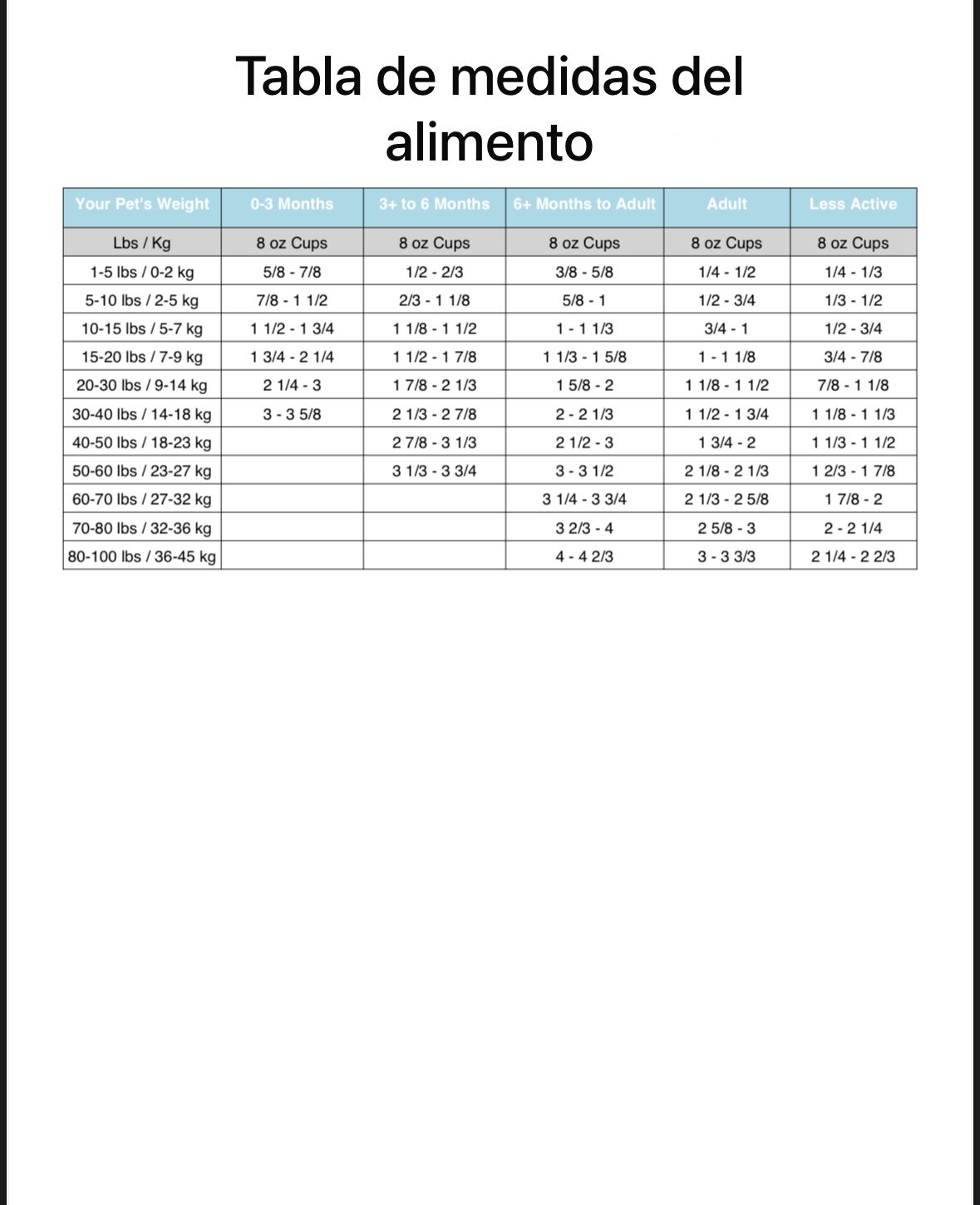 NutriSource Adulto Pollo