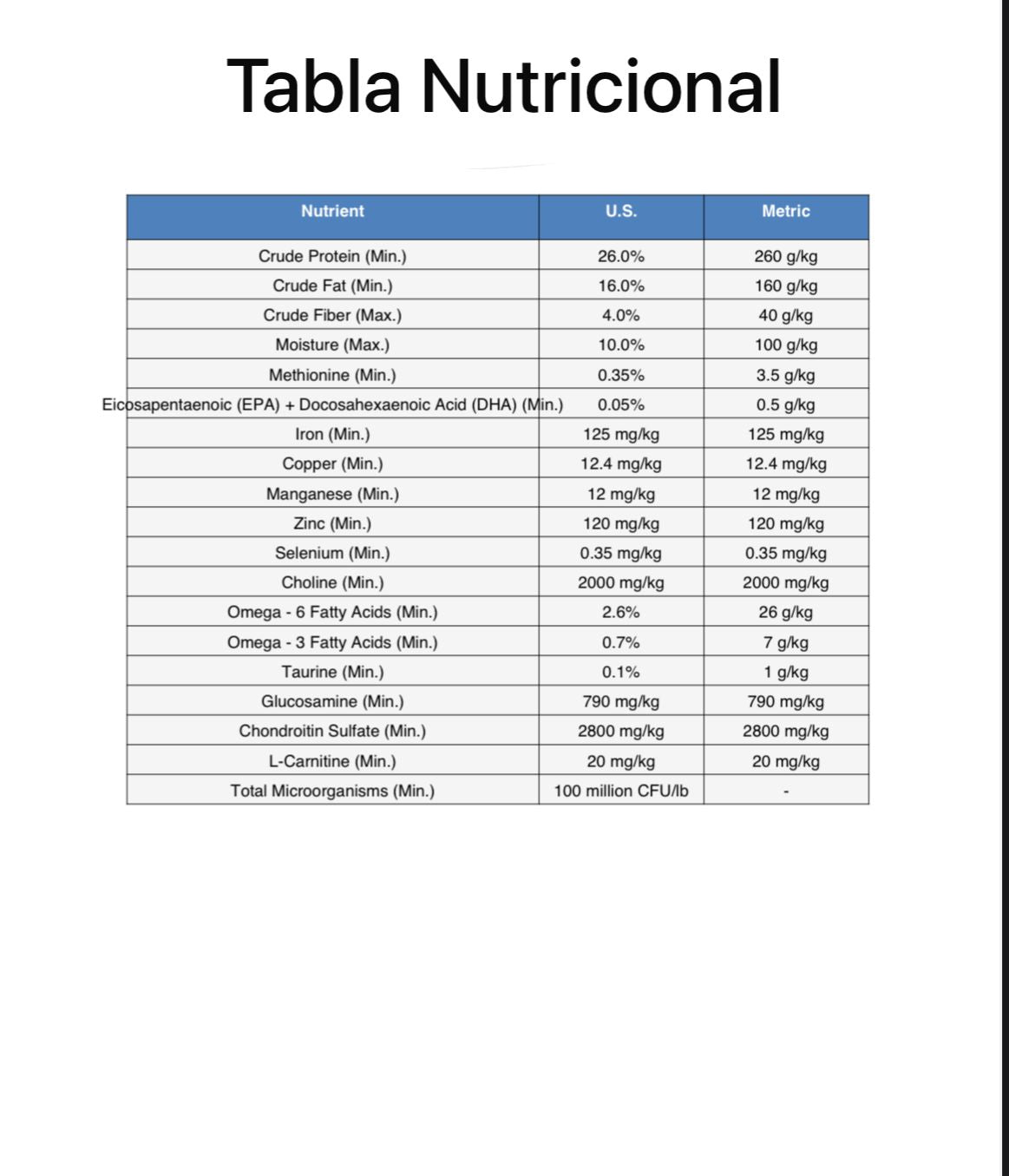 NutriSource Adulto Pollo