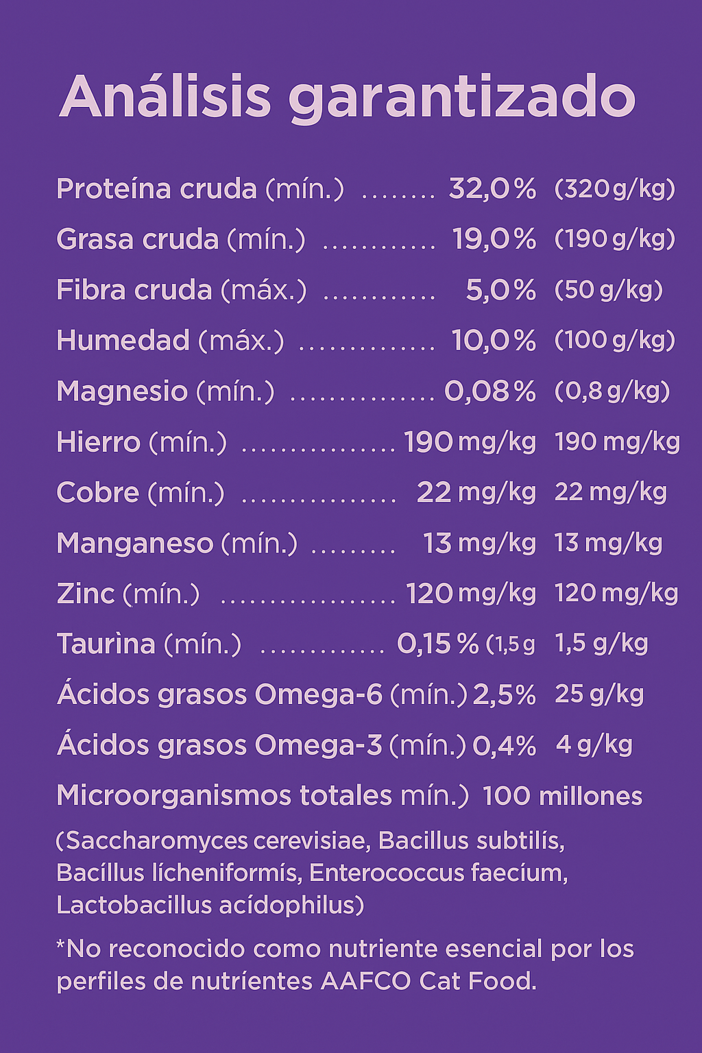 NutriSource Gato Pollo