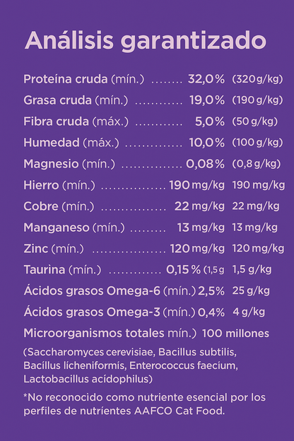 NutriSource Gato Pollo