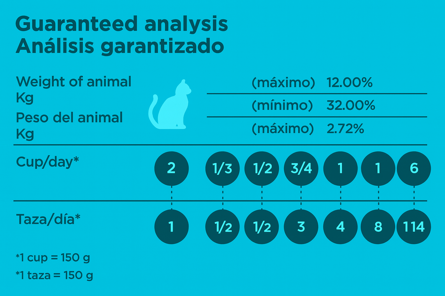 Balance Gato Pescado