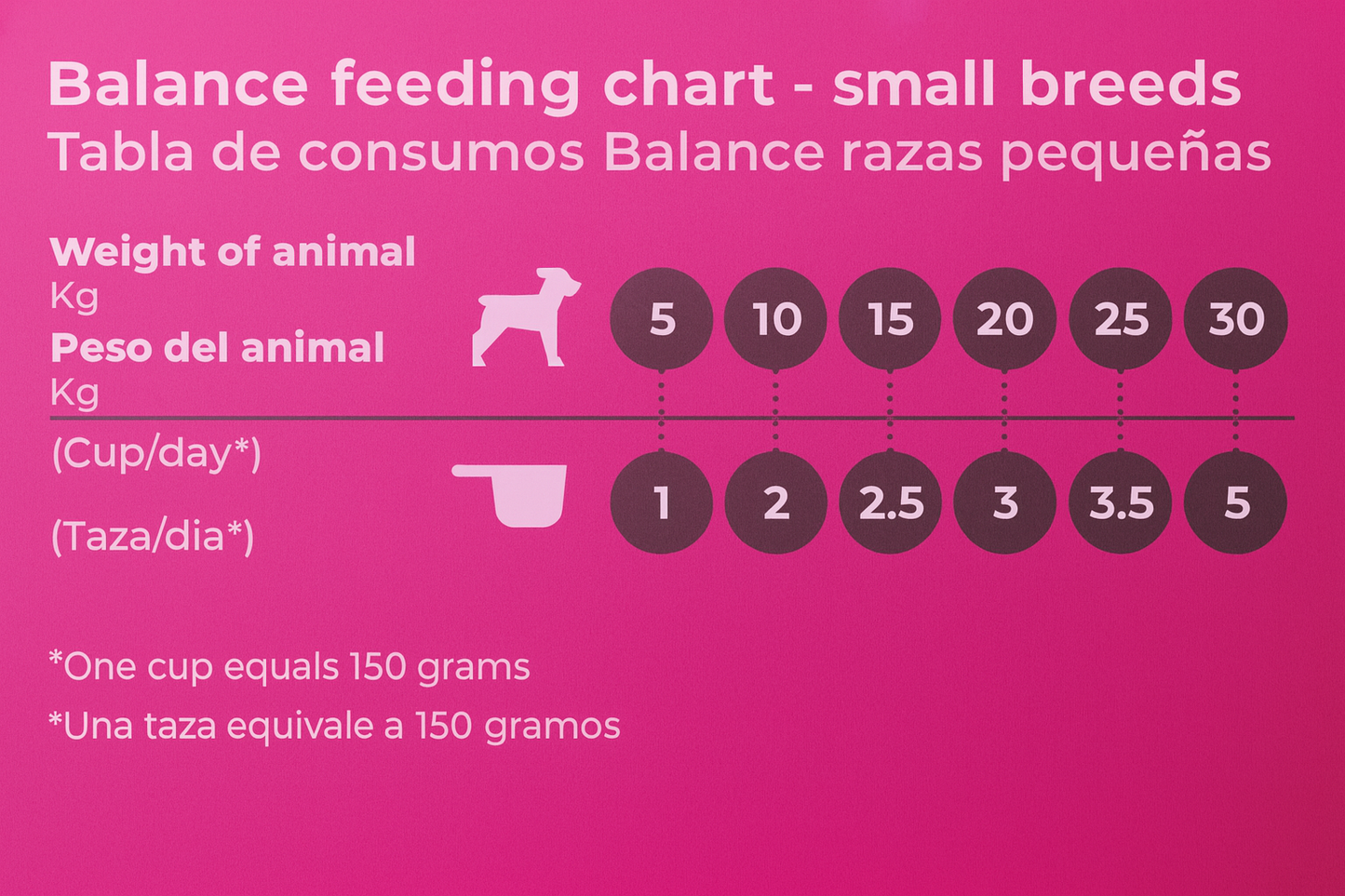 Balance Adulto Raza Pequeña