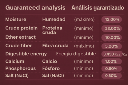 Balance piel y Pelo ( Skin and coat)