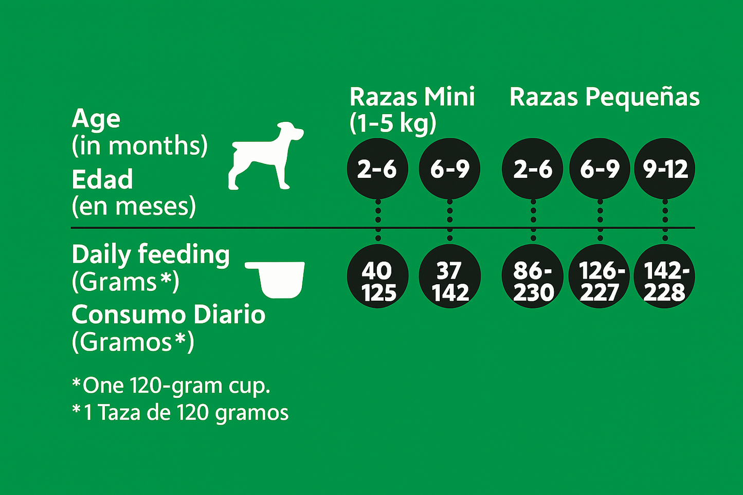 Balance cachorro Raza Pequeña