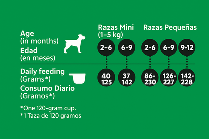 Balance cachorro Raza Pequeña