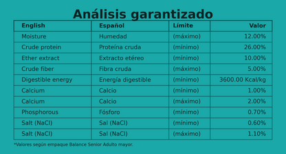 Balance Senior Raza Mediana-Grande