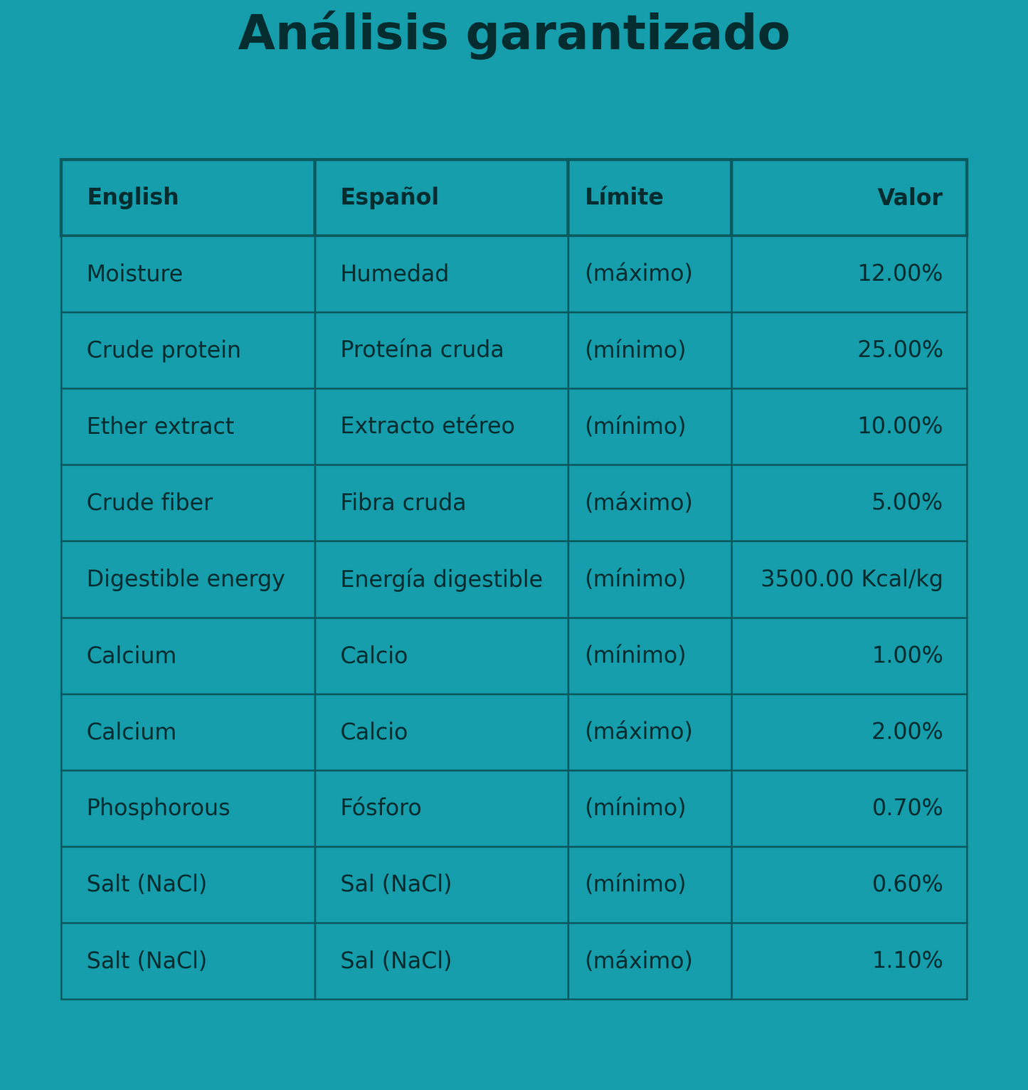 Balance Senior Raza Pequeña