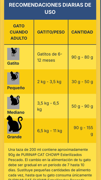 Cat Chow Esterilizados