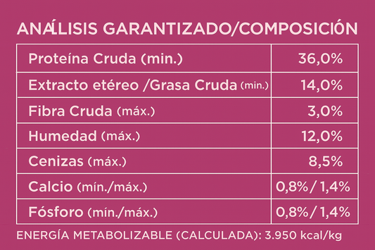 Pro Plan Gato Esterilizado