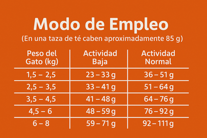 MAX Vita Gato Adulto Buffet – Pollo y Vegetales