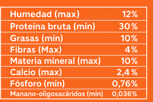 MAX Vita Gato Adulto Buffet – Pollo y Vegetales